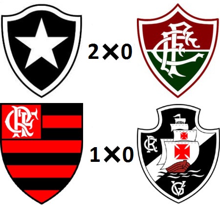 Escudo de time mais bonito